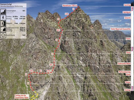 Silvretta Kleinlitzner Klettersteig_Topo_300dpi.jpg | © Günter Durner; AM-BERG Verlag