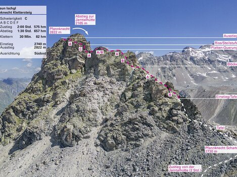 Paznaun-Ischgl_KS_Pfannknecht_75.jpg | © Günter Durner; AM-BERG Verlag